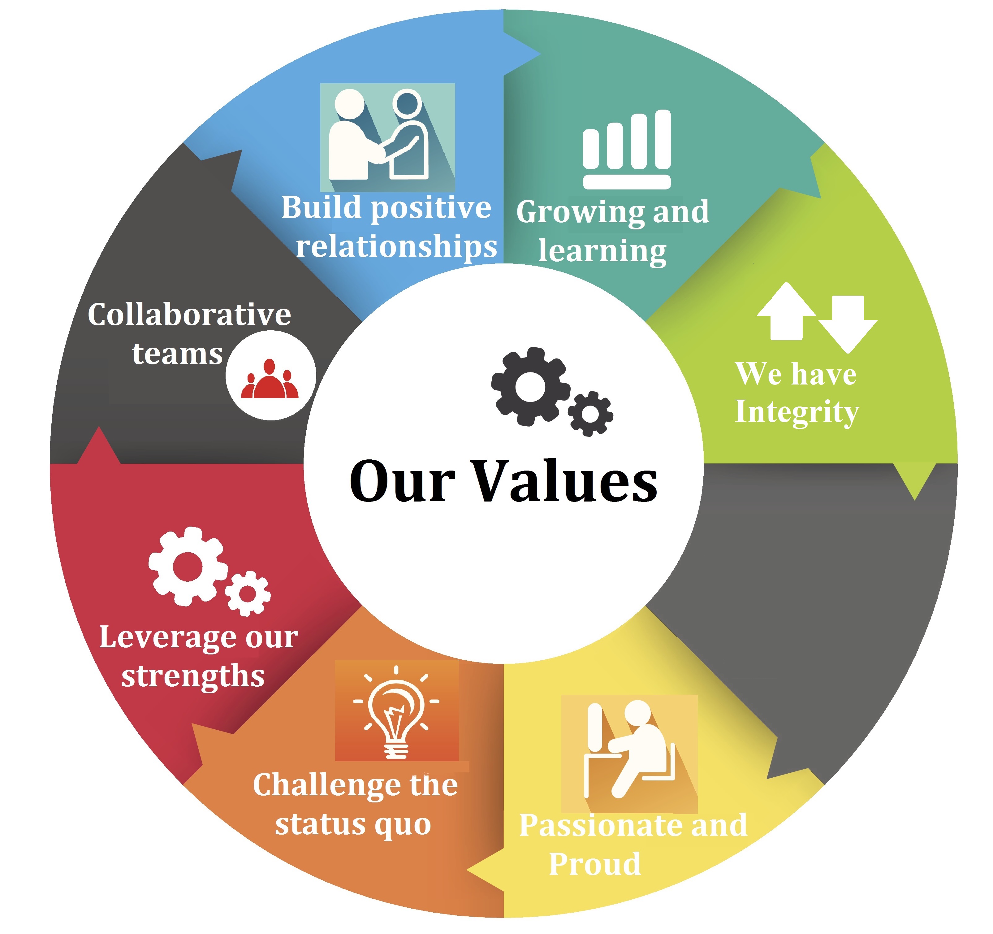 Values here. Our values. Values value. Values of our Company. Company values.