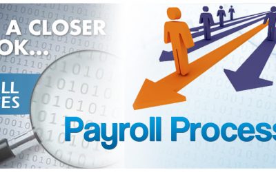 PAYROLL OUTSOURCING
